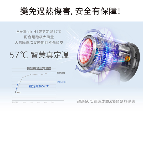 600新銳5(1)