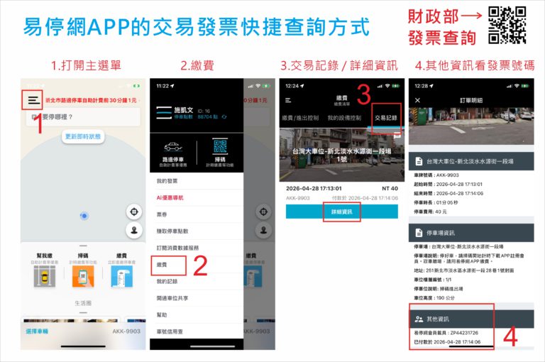 全操作流程圖